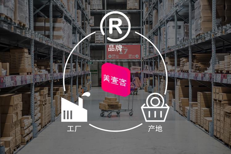 号外号外:美壹客招募团长啦,喜欢钱的那种